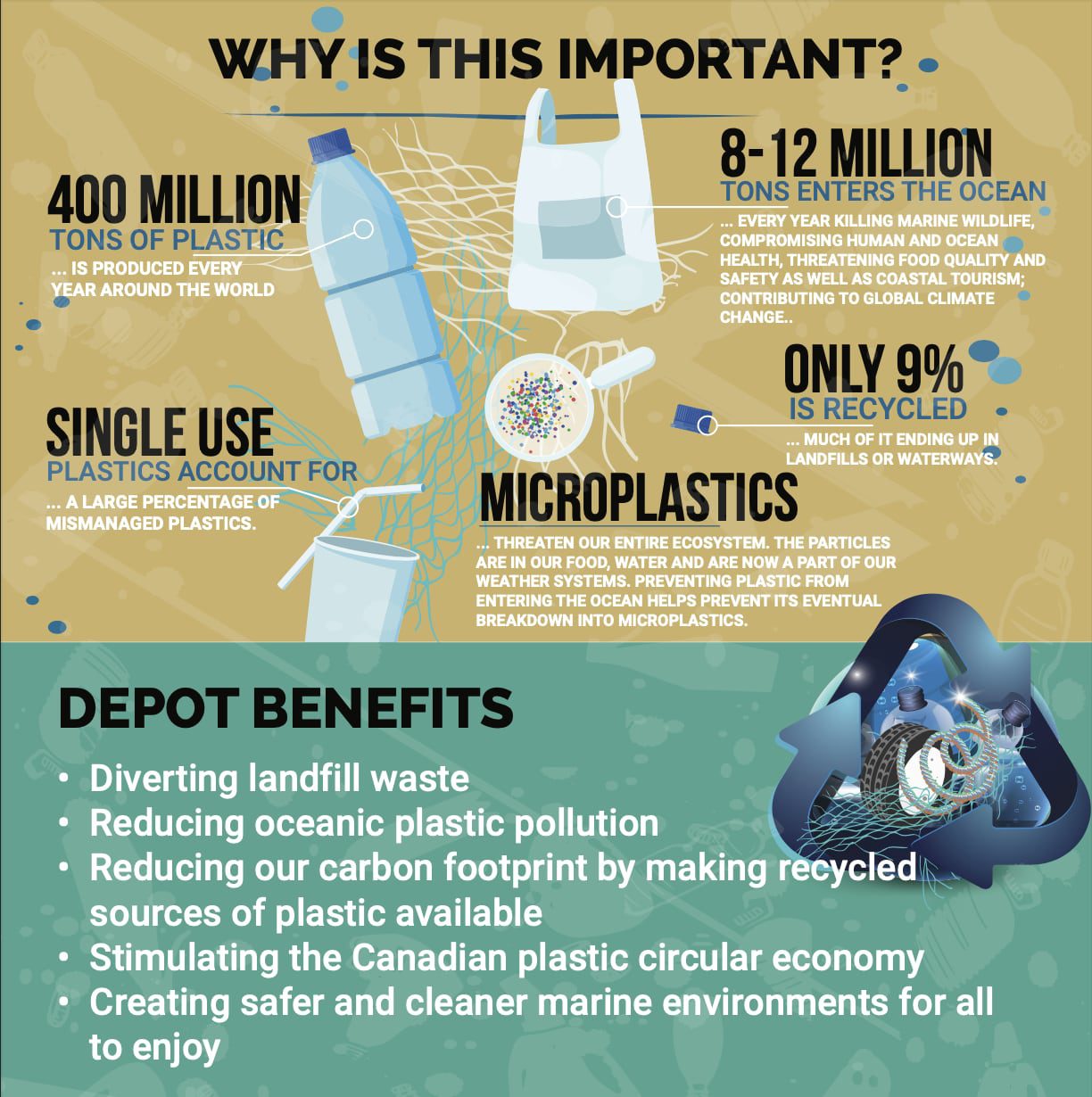 OPD why is this important